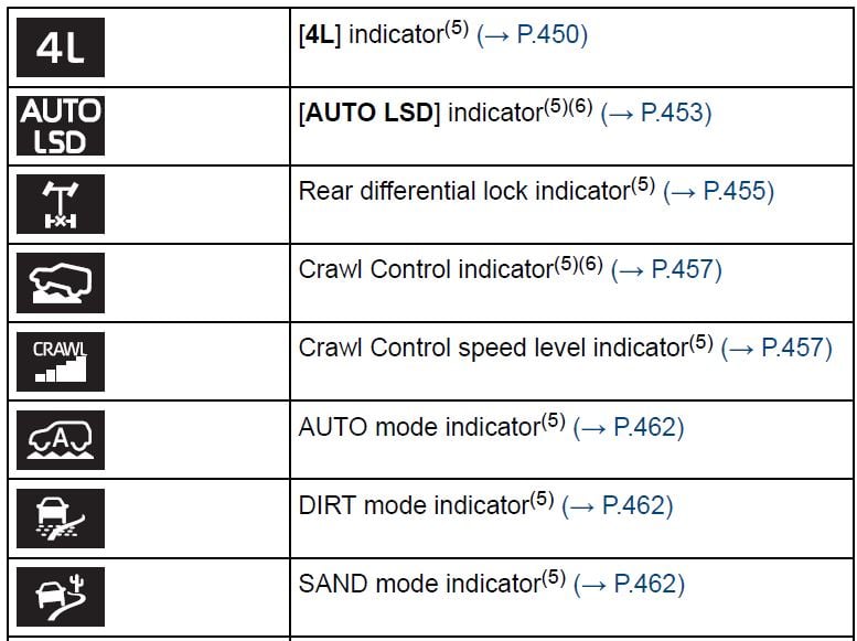 2026 Toyota Sequoia Instrument Cluster-fig 14