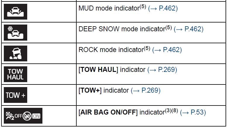2026 Toyota Sequoia Instrument Cluster-fig 15