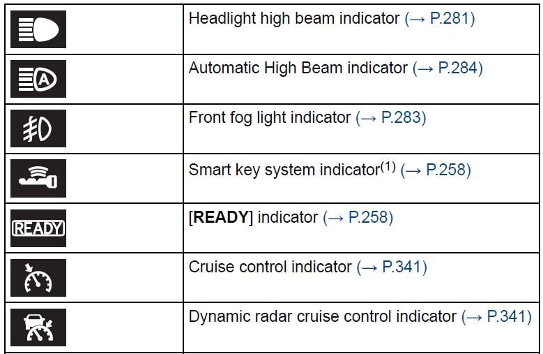 2026 Toyota Sequoia Instrument Cluster-fig 9