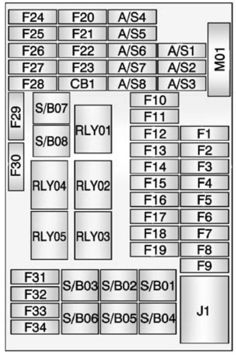 Chevrolet Trax (2013 - 2017) Passenger Compartment Fuse Box Diagram 4