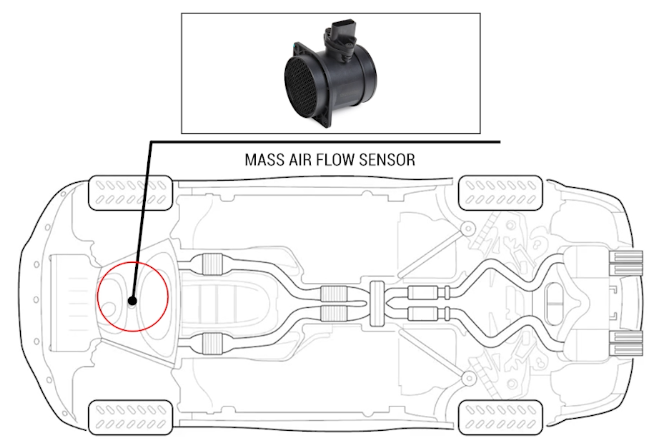 What is P00BC Engine Error code Causes Explained 2