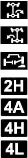 2025 FORD Expedition Warning Lights and Indicators-fig 15