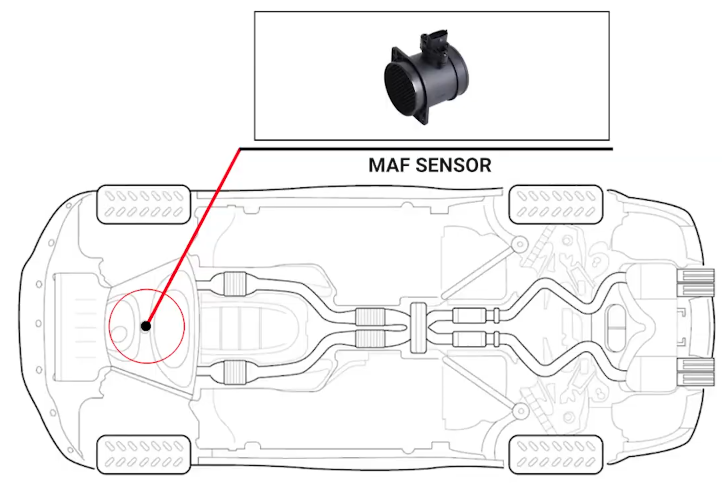 What is P1103 Engine Error Code Causes Explained (3)