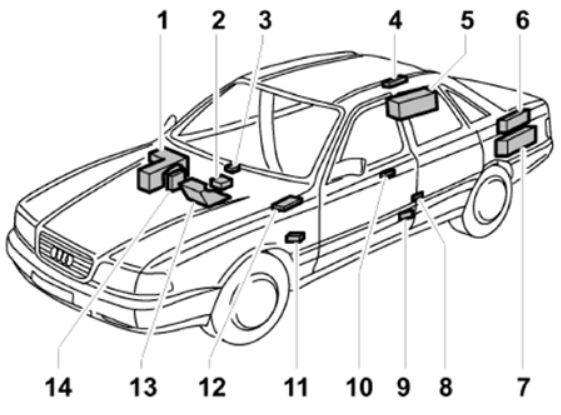 1998 - 2002 Audi (A8 & S8) Location of fuse and relay boxes 1