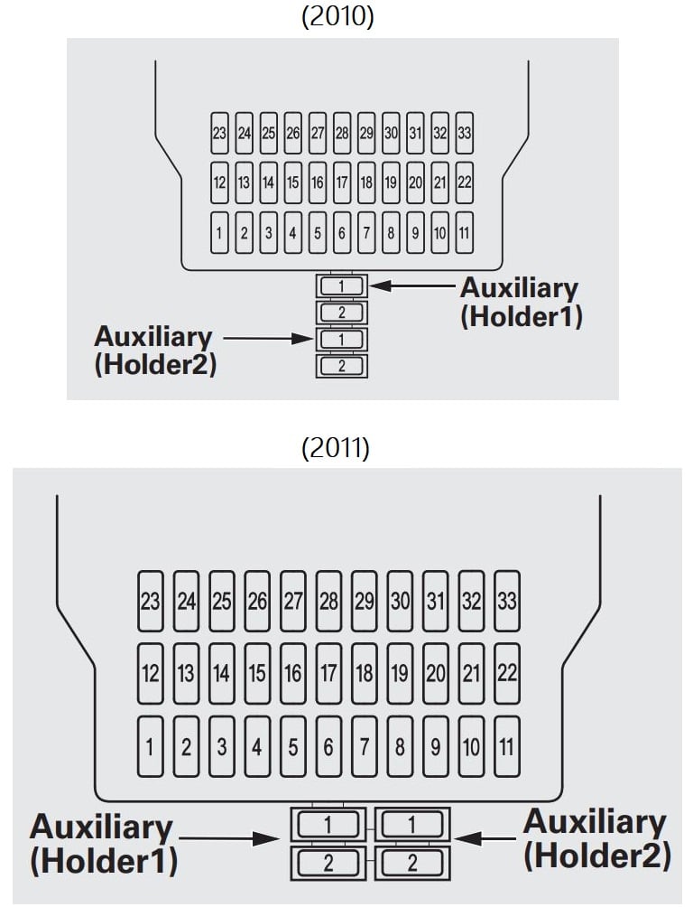 INTERIOR FUSE BOX DIAGRAM 2010