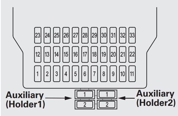INTERIOR FUSE BOX DIAGRAM 2012,2013