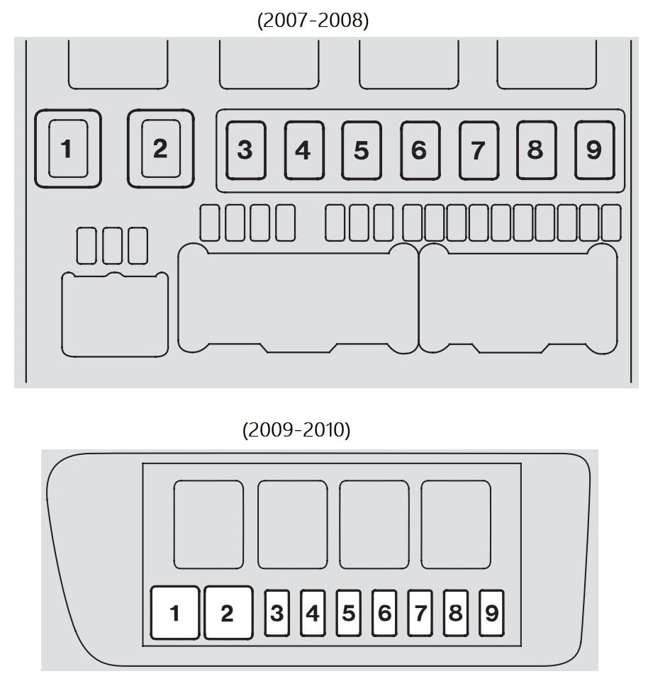 INTERIOR FUSE BOX Passenger’s side