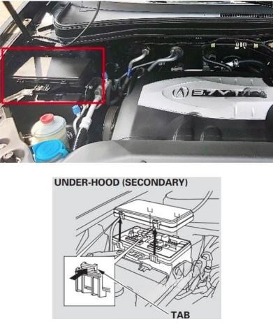 SECONDARY Under-Hook Fuse Box 1