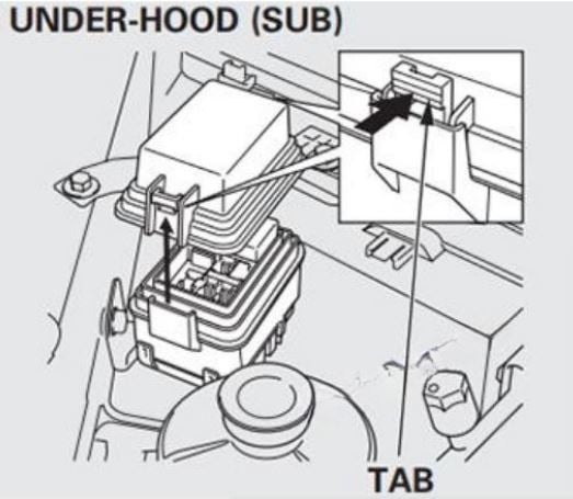 SECONDARY Under-Hook Fuse Box (SUB )1