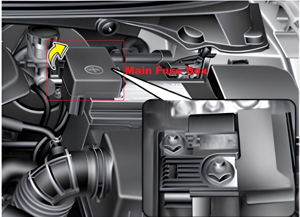 Engine-Compartment-Fuse-Box-Location-2-1024x741