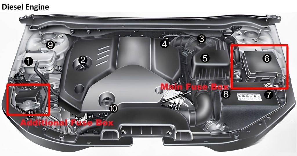 Engine-Compartment-Fuse-Box-Location-Diesel