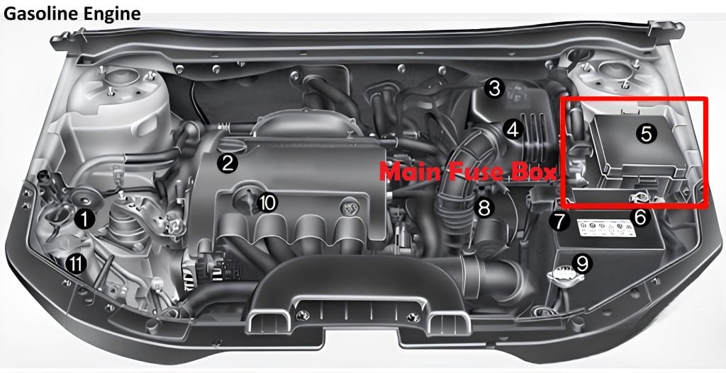Engine-Compartment-Fuse-Box-Location-Gasoline