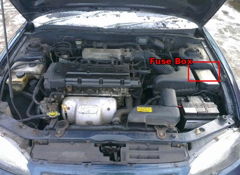 Hyundai-Elantra-1996–2000-engine-COMPARTMENT-FUSE-BOX