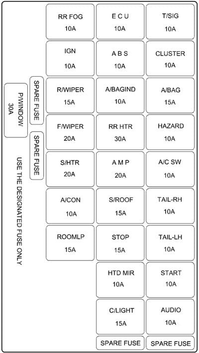 Hyundai-Elantra-2000-2006-passenger-compartment-diagram