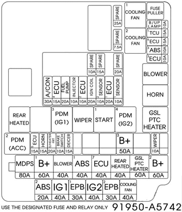 Hyundai-Elantra-GT-2013-2017-Engine-Compartment-Fuse-Box-Diagram