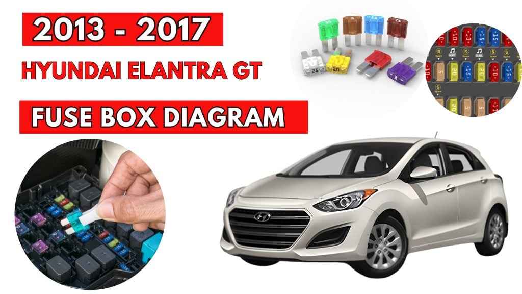 Hyundai-Elantra-GT-2013-2017-Fuse-Box-Location-Diagrams-1024x576