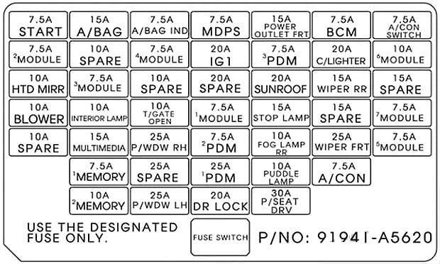 Hyundai-Elantra-GT-2013-2017-Passenger-Compartment-Fuse-Box-Diagram
