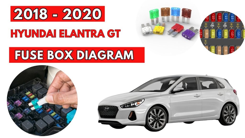 Hyundai-Elantra-GT-2018-2020-Fuse-Box-Location-Diagrams-1024x576