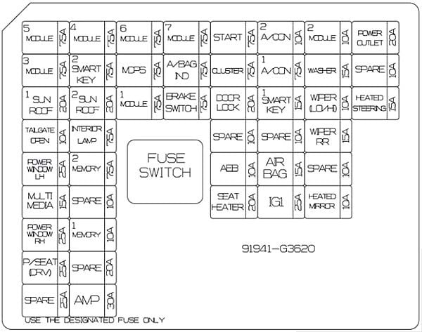 Hyundai-Elantra-GT-2018–2020-Passenger-Compartment-Fuse-Box-Diagram
