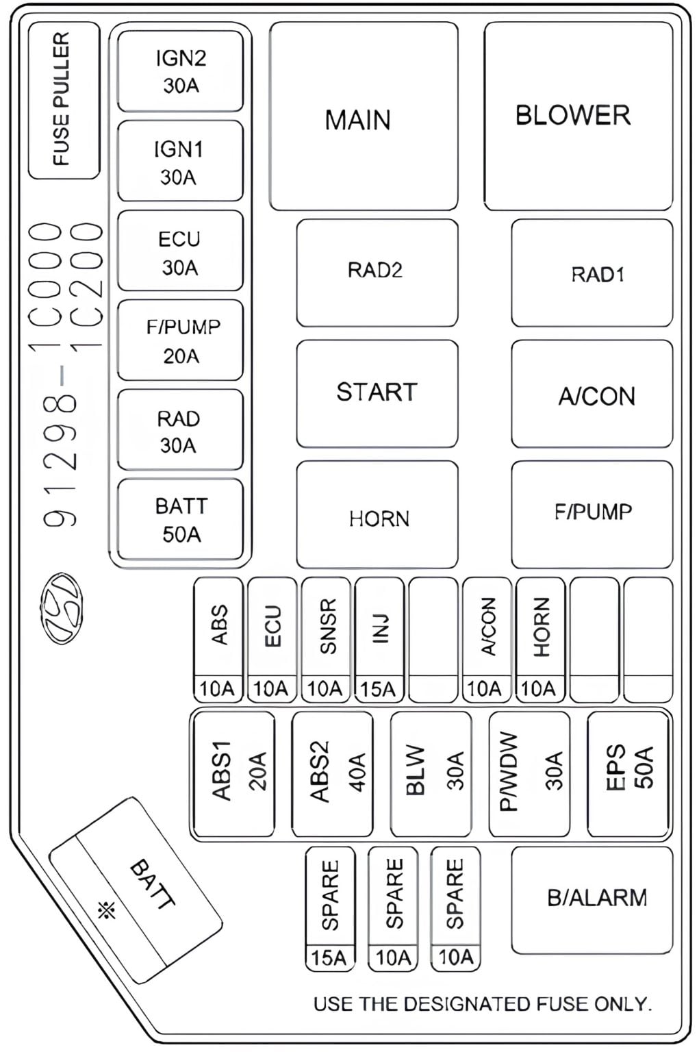 Hyundai-Getz-2002-2005-Engine-Compartmenr-Fuse-Box-Diagram-Fig-1021x1536