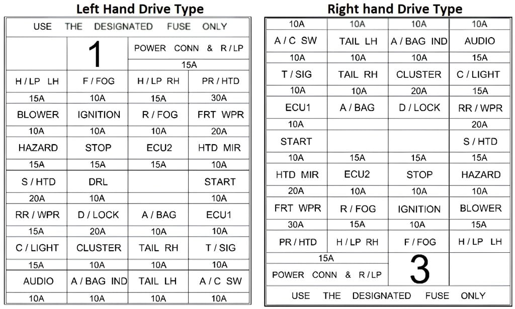 Hyundai-Getz-2002-2005-Passenger-Compartmenr-Fuse-Box-Diagram-Fig-1024x615