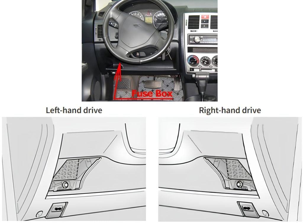 Hyundai-Getz-2002-2005-Passenger-Compartmenr-Fuse-Box-Location-1024x757