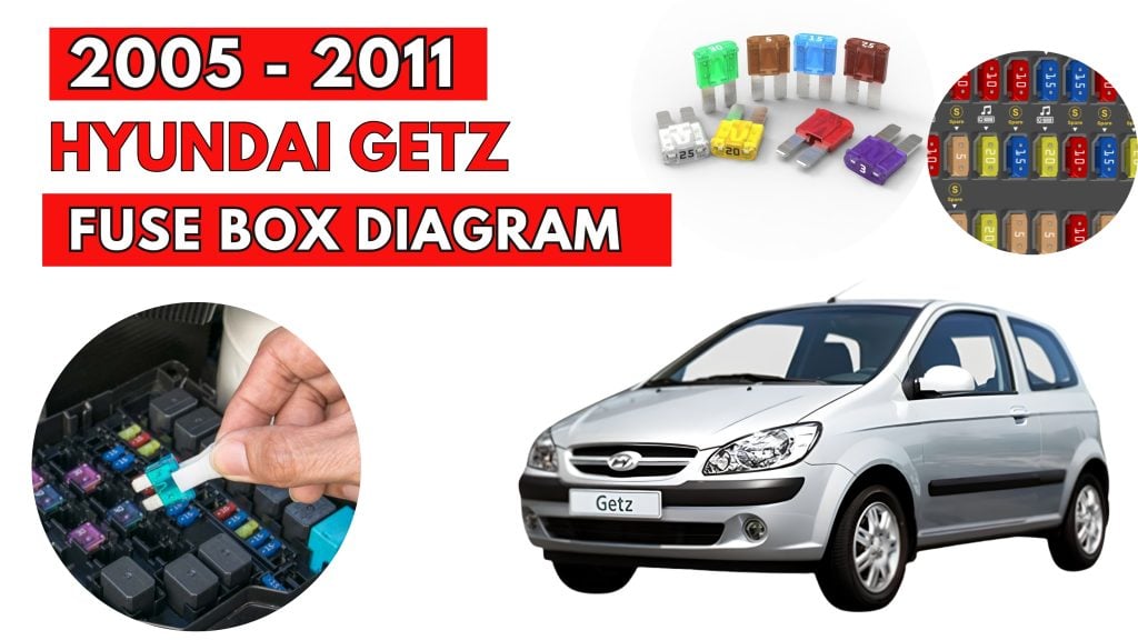 Hyundai-Getz-2005-2011-Fuse-Box-Location-Diagrams-1024x576