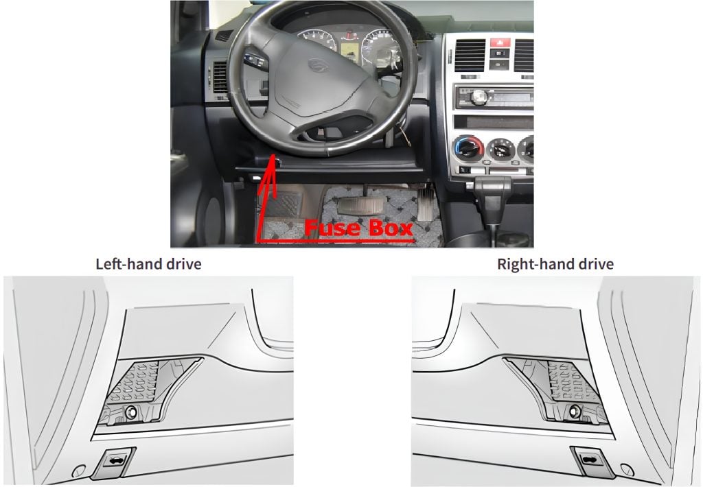 Hyundai-Getz-2005-2011-Passenger-Compartment-Fuse-Box-Location-1024x710
