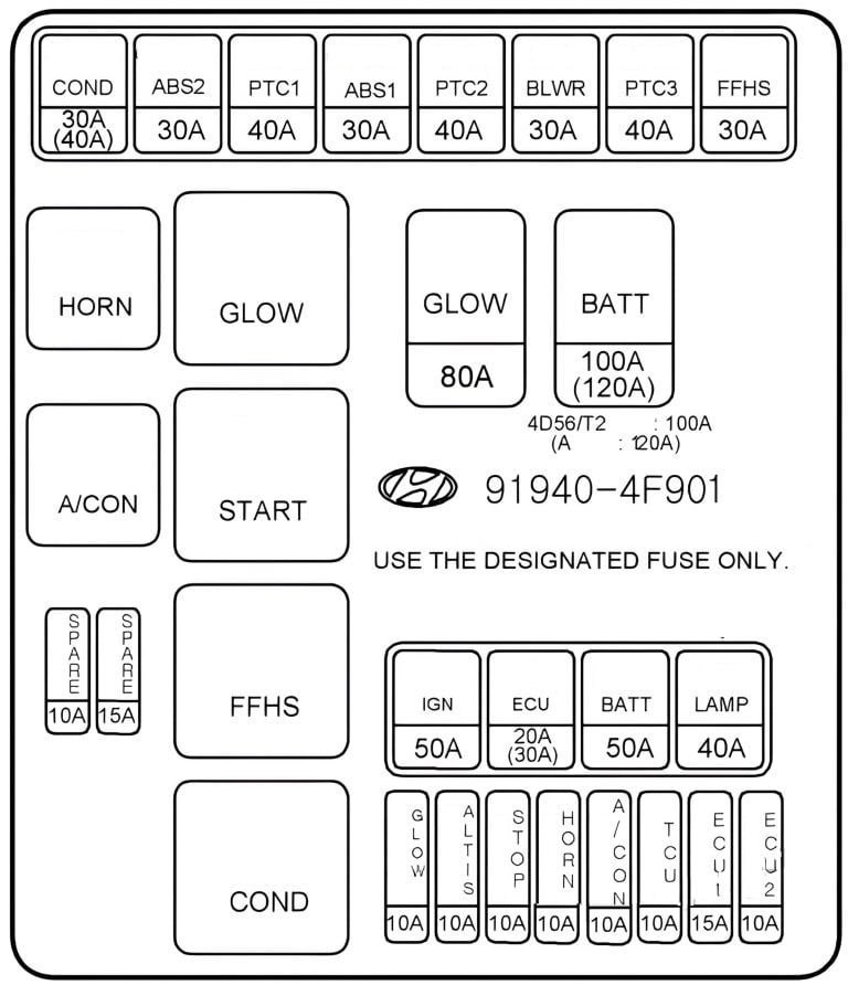 Hyundai-H-100-2005-2018-Engine-Compartment-Fuse-Box-Diagram-FIG