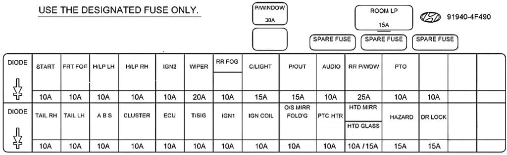 Hyundai-H-100-2005-2018-Passenger-Compartment-Fuse-Box-Diagram-FIG-1024x314