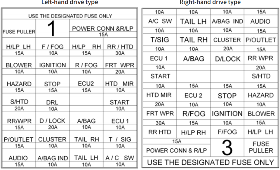 PASSENGER-cOMPARTMENT-FUSE-BOX-DIAGRAM-1-e1784102444195