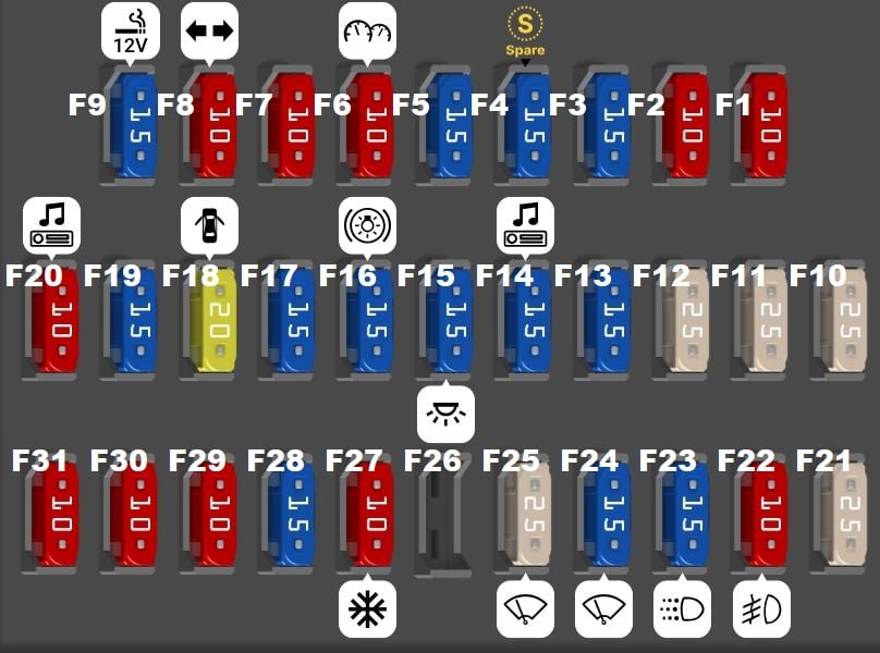 Passenger-Compartment-Fuse-Box-Diagram-IP-Junction-Box