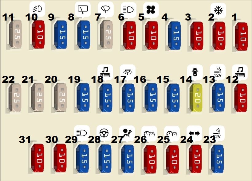 Passenger-Compartment-Fuse-Box-Diagram