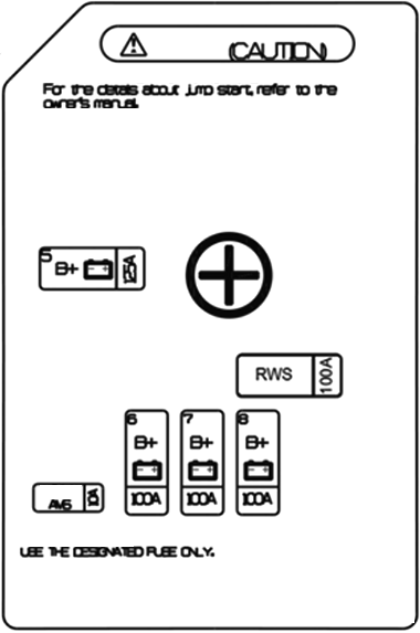 2021-2024-Luggage-Compartment-Fuse-Box-Battery-Trminal-Diagram