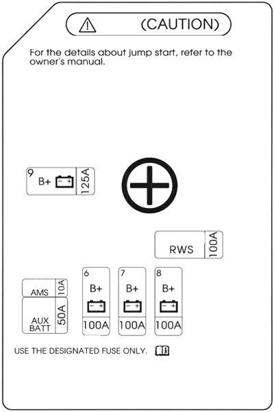 2025-2026-Luggage-Compartment-Fuse-Box-Battery-Trminal-Diagram