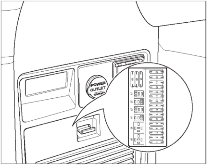 Body-fuse-box-location
