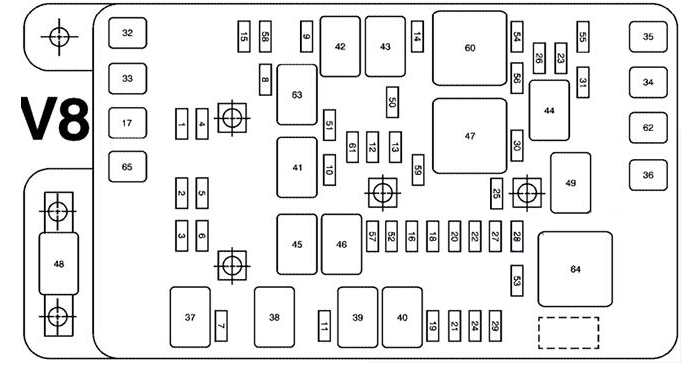 Engine-Compartment-Fuse-Box-2006-–-V8-engine