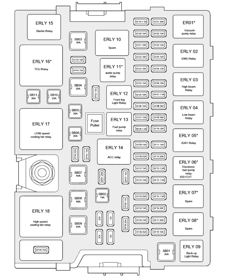 Engine-Compartment-Fuse-Box-Diagram-1