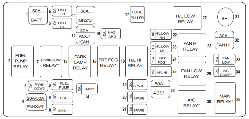 Engine-Compartment-Fuse-Box-Diagram-19-1024x492