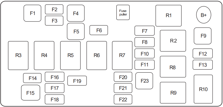 Engine-Compartment-Fuse-Box-Diagram-20