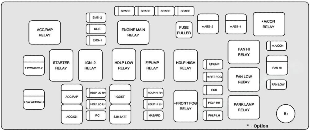 Engine-Compartment-Fuse-Box-Diagram-3