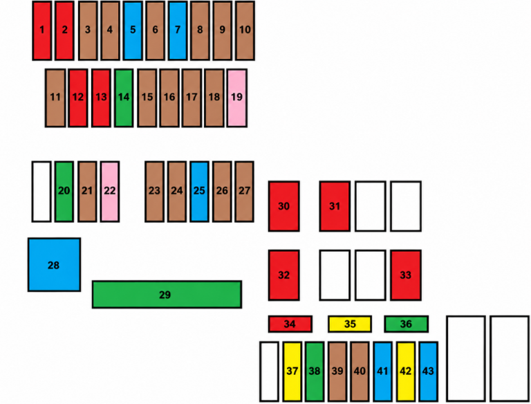 Engine-Compartment-Fuse-Box-Diagram-30-768x584
