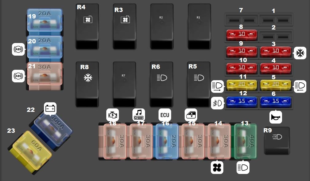 Engine-Compartment-Fuse-Box-Diagram-5