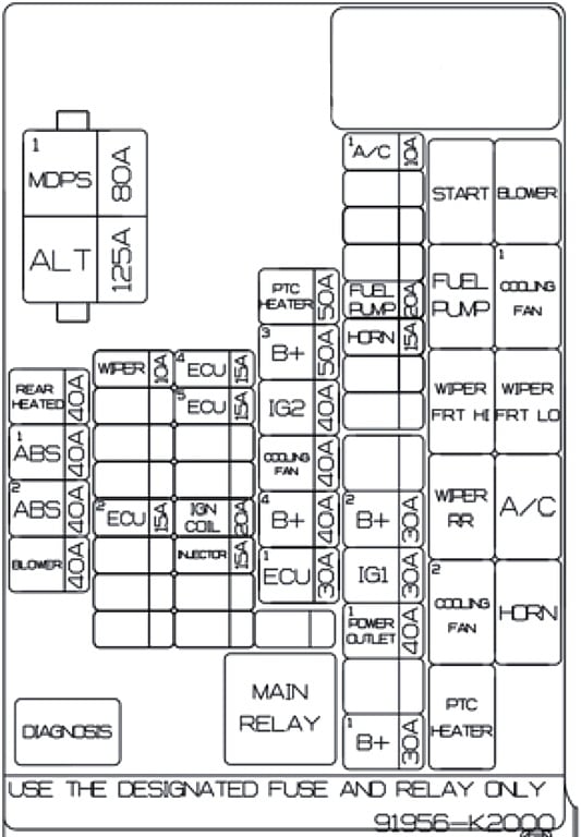 Engine-Compartment-Fuse-Box-Diagram-6