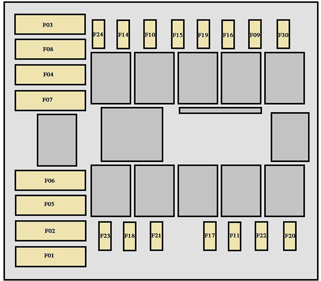 Peugeot Boxer (2006 - 2018) Fuse Box Diagrams & Location - Auto User Guide