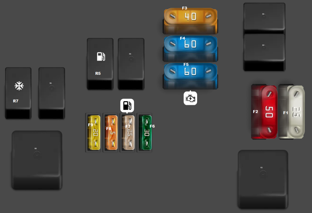 Dacia Sandero (2008–2012) Fuse Box Diagrams & Location - Auto User Guide