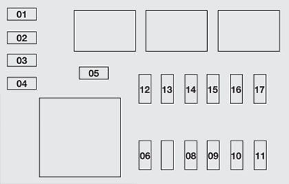 Fiat-Punto-2013-2018-Luggage-Compartment-Fuse-Box-Diagram