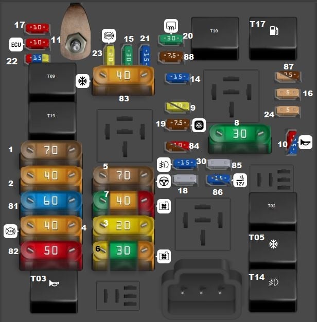 Fiat-Punto-EVO-2009-2012-Engine-Compartment-Fuse-Box-Diagram