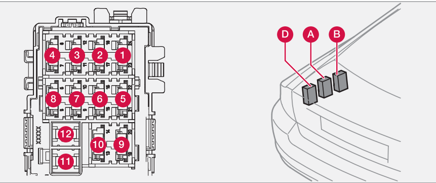 Fuses-in-cargo-area-2007-2010