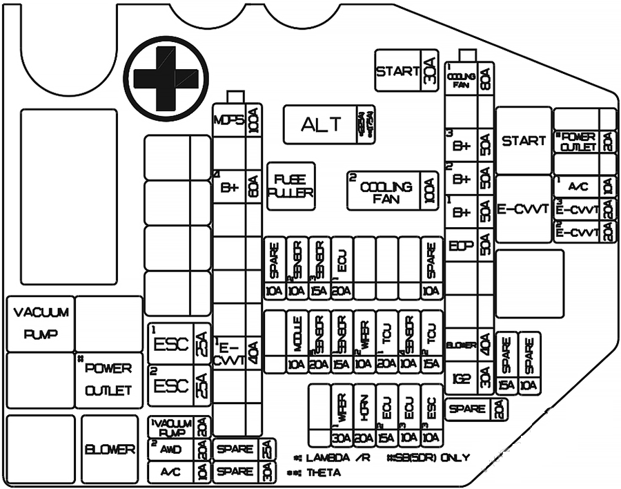 Genesis-G70-2021-2023-Engine-Compartment-Fuse-Box-Diagram